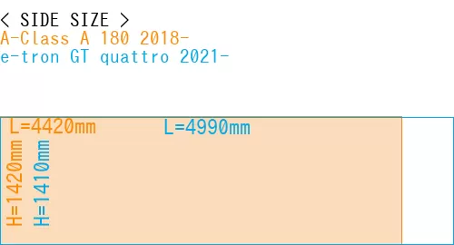 #A-Class A 180 2018- + e-tron GT quattro 2021-